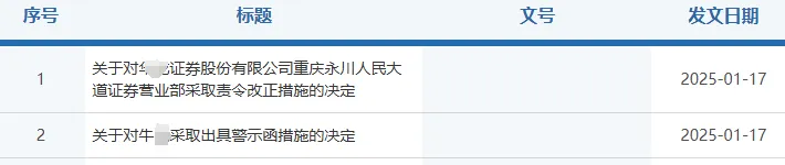私设账外账、合规岗参与营销、送礼拉新等问题,某营业部及负责人被罚!对应的合规提醒 | 案例2025年第10期