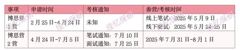 保研经验|复旦大学管理学院营销硕博方向2025博思营独家项目解析