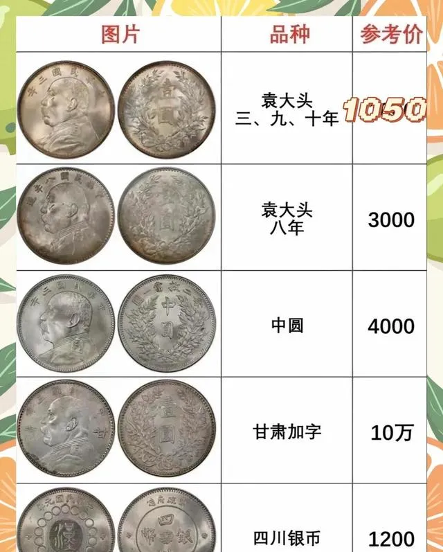 12月老银元市场快报:魄力与实力共存的投资首选