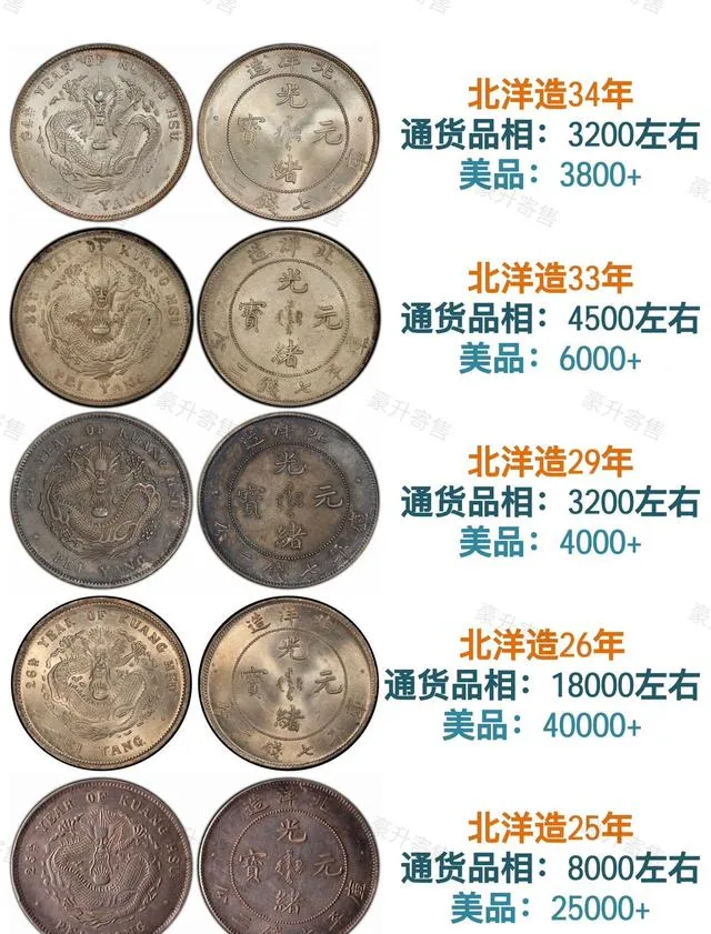 12月老银元市场快报:魄力与实力共存的投资首选