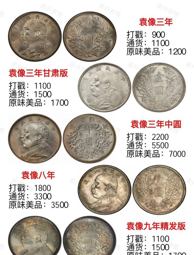 12月老银元市场快报:魄力与实力共存的投资首选