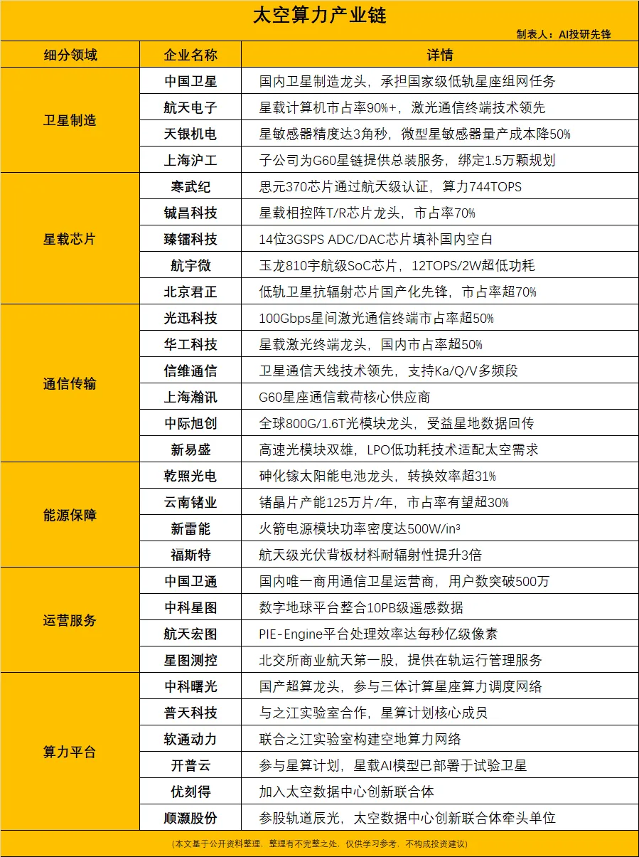 太空算力市场规模突破1000亿元,千亿级战略新赛道启航