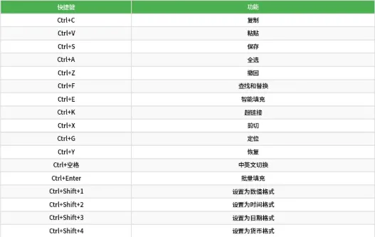 办公新手指南——必备的电脑基础知识合集