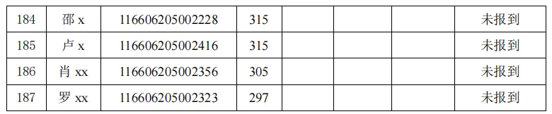 电子信息(计算机技术)专业2026年硕士研究生招生考试考生总成绩公示(全日制)(第一志愿)