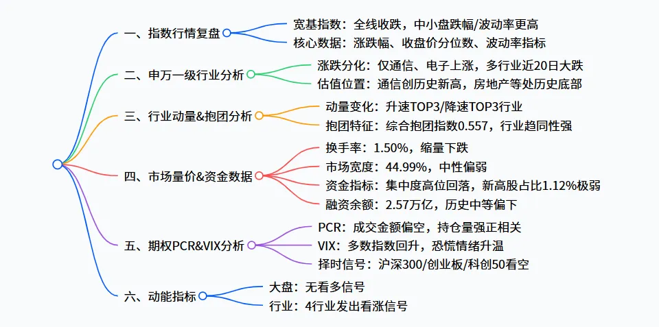 市场深度复盘与量化分析(3月30日-4月3日)