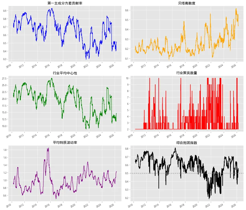 市场深度复盘与量化分析(3月30日-4月3日)