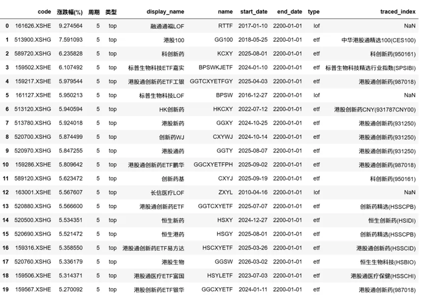 市场深度复盘与量化分析(3月30日-4月3日)