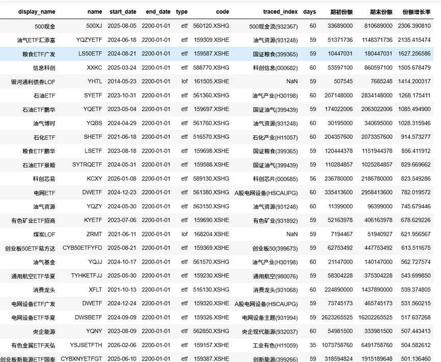 市场深度复盘与量化分析(3月30日-4月3日)