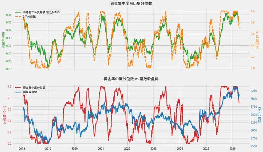 市场深度复盘与量化分析(3月30日-4月3日)