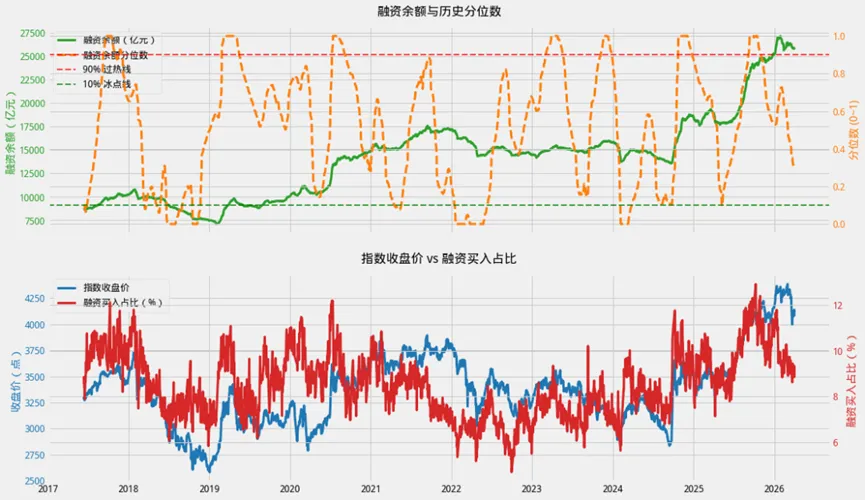 市场深度复盘与量化分析(3月30日-4月3日)