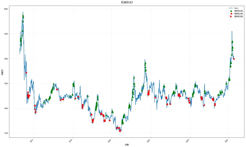市场深度复盘与量化分析(3月30日-4月3日)