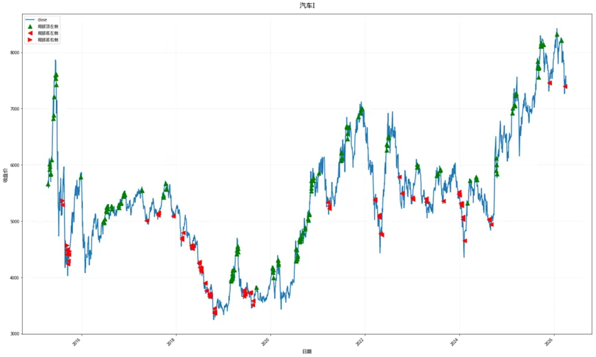 市场深度复盘与量化分析(3月30日-4月3日)