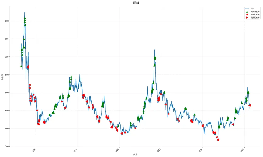 市场深度复盘与量化分析(3月30日-4月3日)