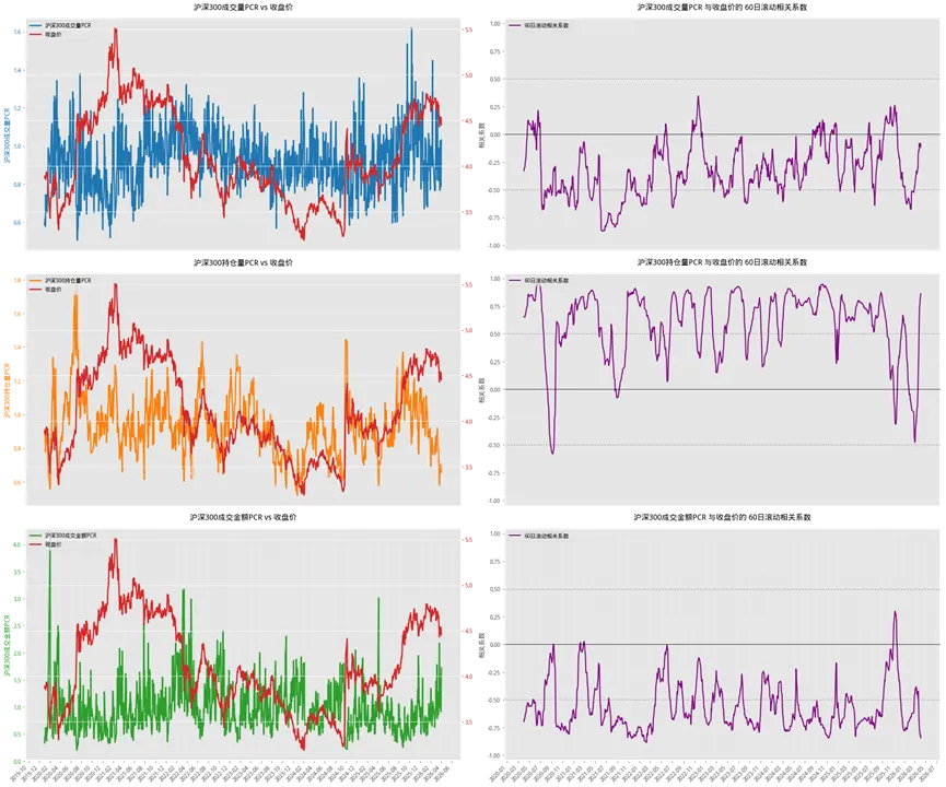 市场深度复盘与量化分析(3月30日-4月3日)