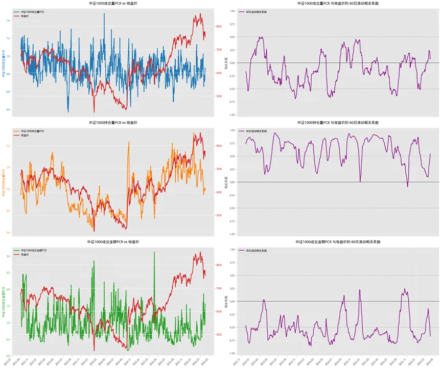 市场深度复盘与量化分析(3月30日-4月3日)