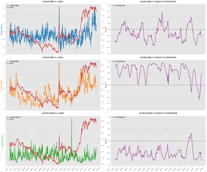 市场深度复盘与量化分析(3月30日-4月3日)