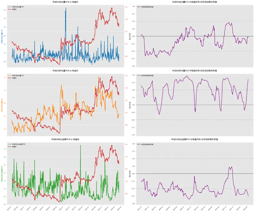 市场深度复盘与量化分析(3月30日-4月3日)