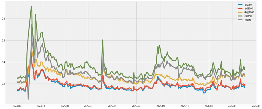 市场深度复盘与量化分析(3月30日-4月3日)