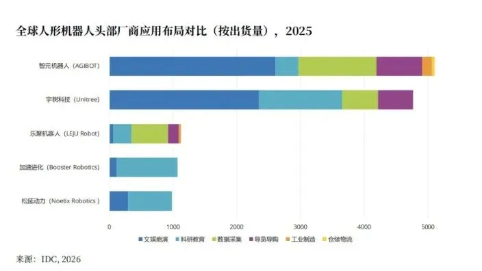 国内AI芯片市场没有摩尔和壁仞?警惕研究机构IDC对中国硬科技产业“信息投毒”