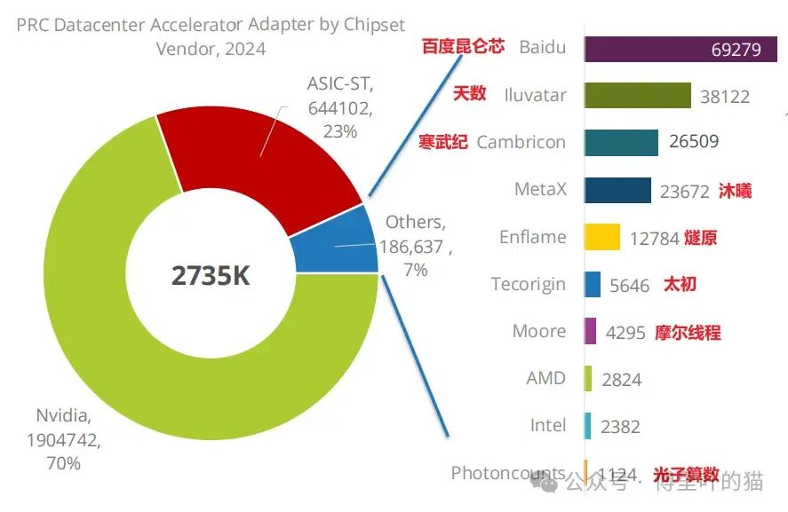 国内AI芯片市场没有摩尔和壁仞?警惕研究机构IDC对中国硬科技产业“信息投毒”