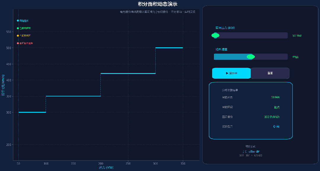 广东电力现货市场发电侧报价原理:从公式到实战