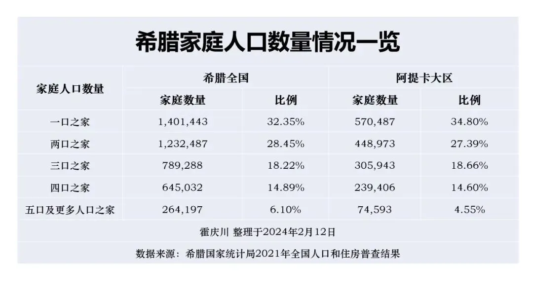 来自希腊雅典的一手信息:希腊雅典租房市场哪些房型更紧俏?