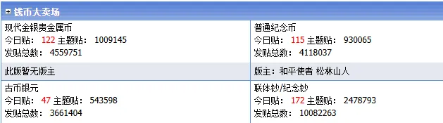 马钞和26版中国龙热度大减!钱币市场今年提前进入了"歇夏期"!
