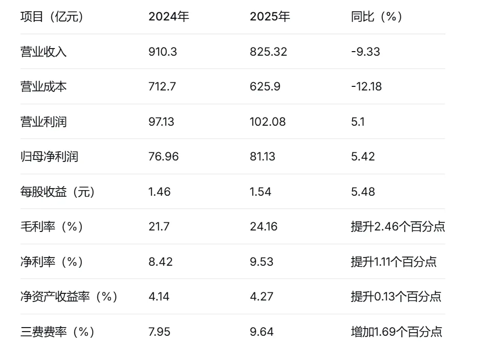 内外市场协同破局,海螺水泥份额连续攀升!