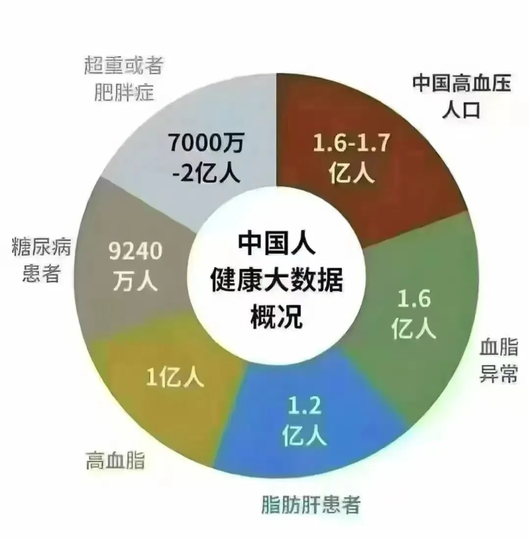 中医人如何营销自己