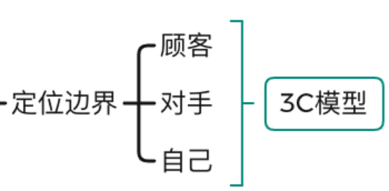 如何构建一个真正的“客户价值最大化”营销模型?