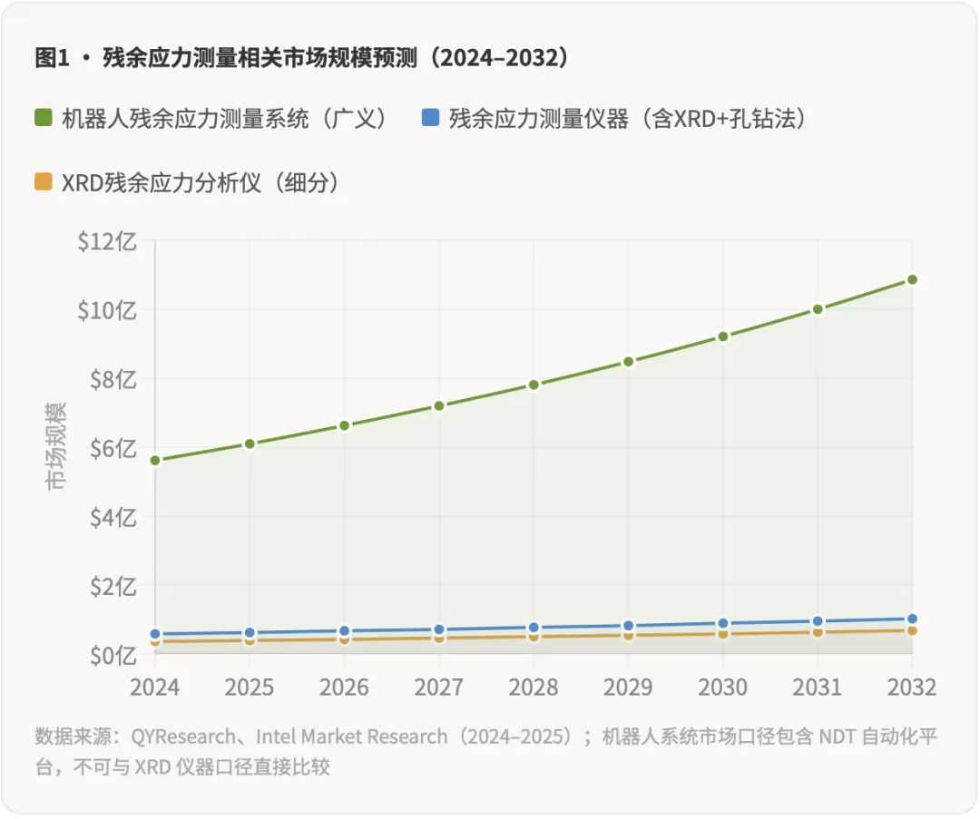 机器人X射线残余应力测量系统全球市场调研