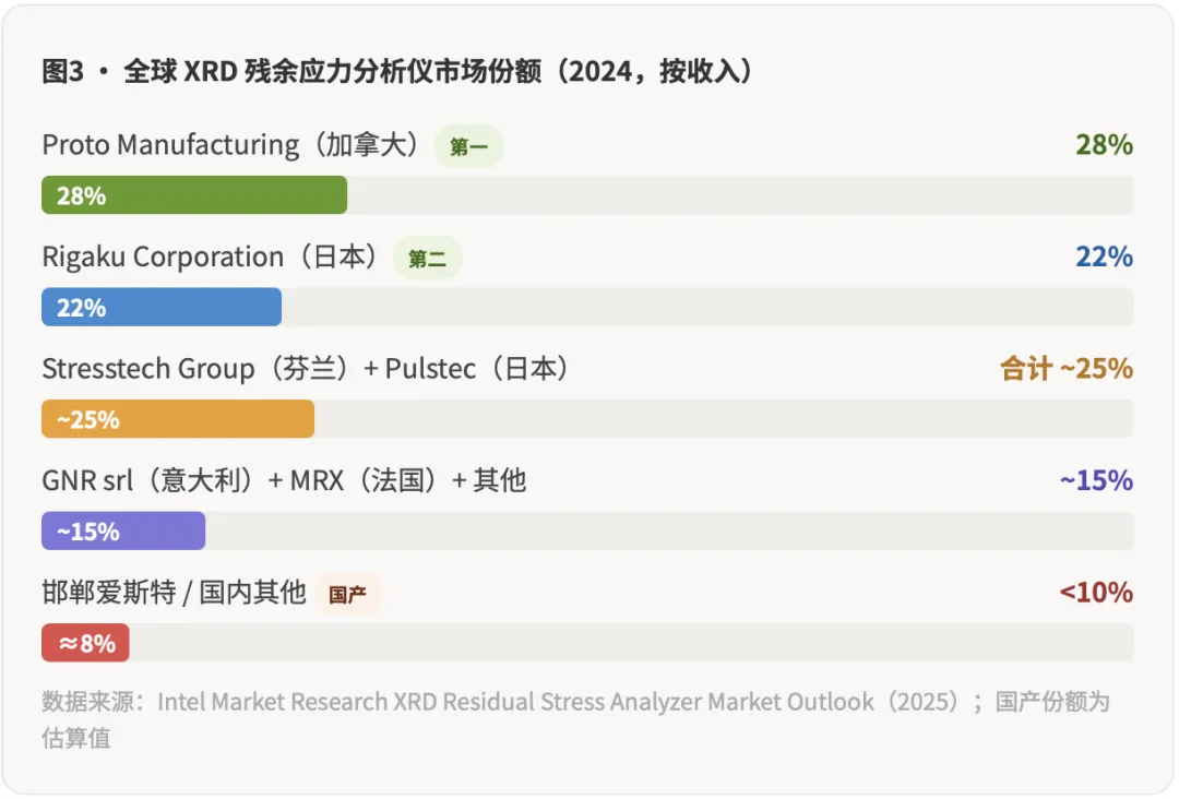 机器人X射线残余应力测量系统全球市场调研
