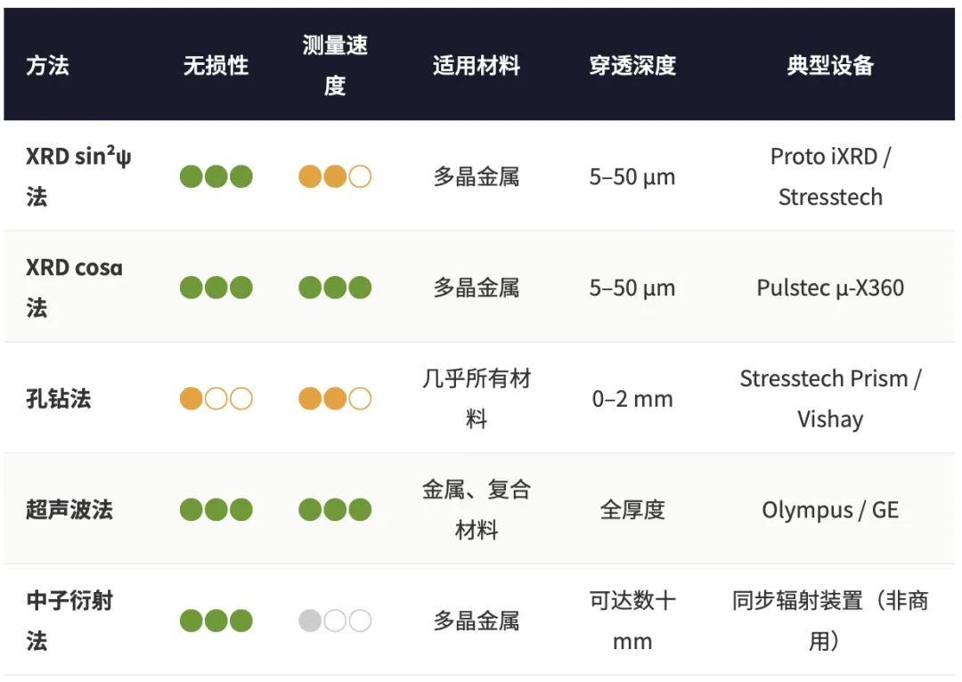 机器人X射线残余应力测量系统全球市场调研