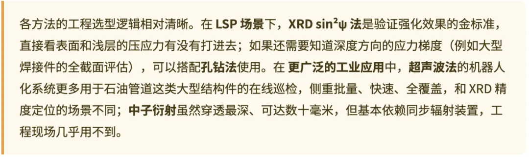 机器人X射线残余应力测量系统全球市场调研