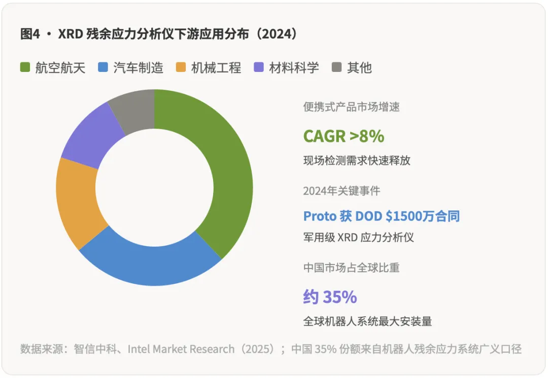 机器人X射线残余应力测量系统全球市场调研