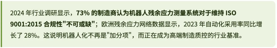 机器人X射线残余应力测量系统全球市场调研