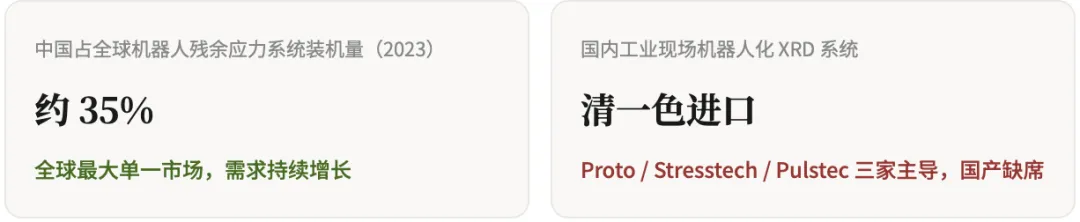 机器人X射线残余应力测量系统全球市场调研
