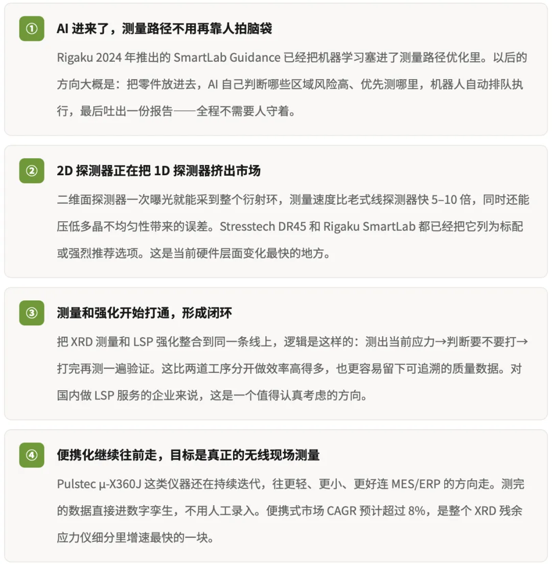 机器人X射线残余应力测量系统全球市场调研