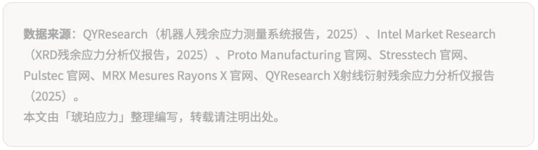 机器人X射线残余应力测量系统全球市场调研