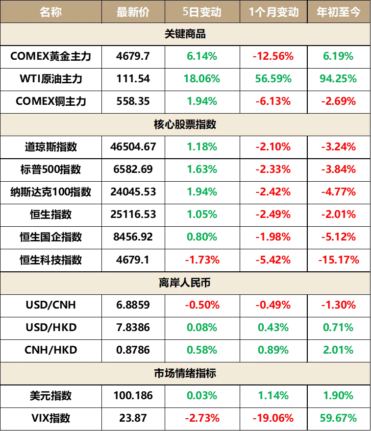 海外金融市场早报 2026-4-6