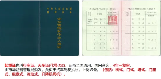 市场监督管理局的起重机证Q1、Q2、操作范围,应用场景.报名条件!
