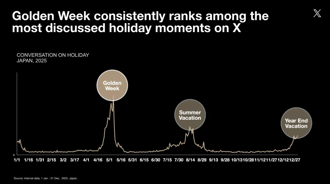 【营销节点】日本市场洞察:黄金周在X的营销机会