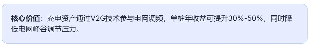 充电行业市场分时下的挑战与运营思考