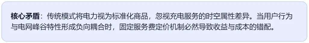 充电行业市场分时下的挑战与运营思考