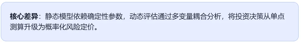 充电行业市场分时下的挑战与运营思考