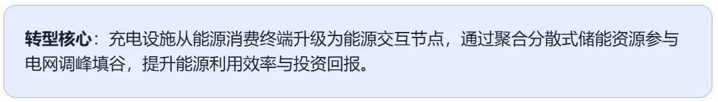 充电行业市场分时下的挑战与运营思考