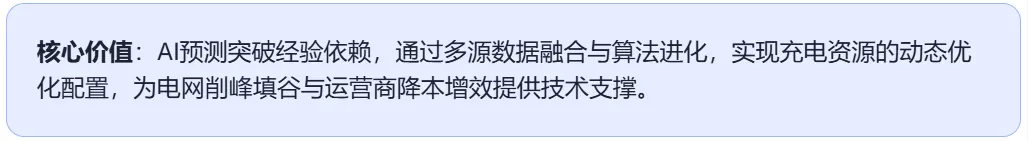 充电行业市场分时下的挑战与运营思考