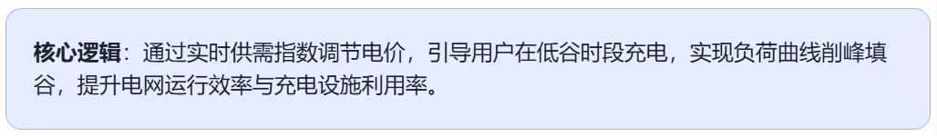 充电行业市场分时下的挑战与运营思考