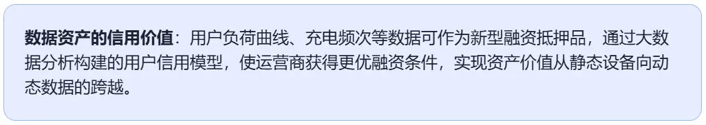充电行业市场分时下的挑战与运营思考
