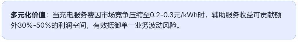 充电行业市场分时下的挑战与运营思考